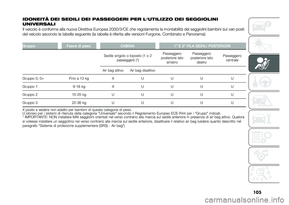 FIAT DUCATO BASE CAMPER 2020  Libretto Uso Manutenzione (in Italian) ���

���	�
����5 ��� ������ ��� �)��������� �)�� ��4�
�������	 ��� ������	���
�
�
�
��������
�3� ������� �0 �������
� �	���	 �