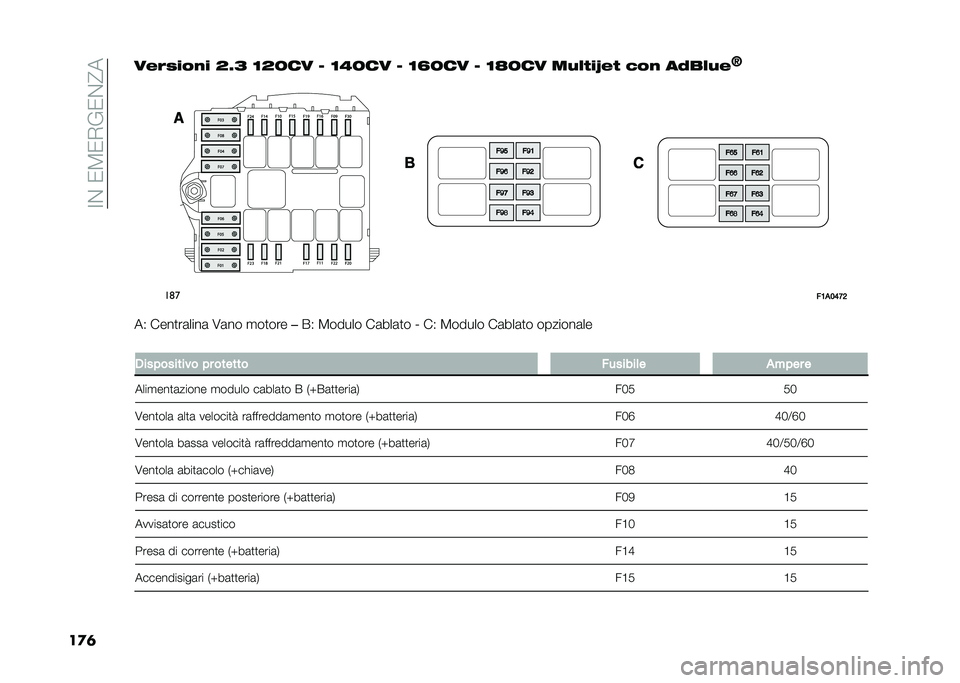 FIAT DUCATO BASE CAMPER 2021  Libretto Uso Manutenzione (in Italian) ��3�$��)�.�)�(�%�)�$�=�
�������%���� �=�D�> �<�=�:�� �? �<�-�:�� �? �<�E�:�� �? �<�F�:�� ��� ���G�� �$�� ��"�� ��
�B��	�
��1�
�3�5�<�7
��2 ����
��	����	 �/�
