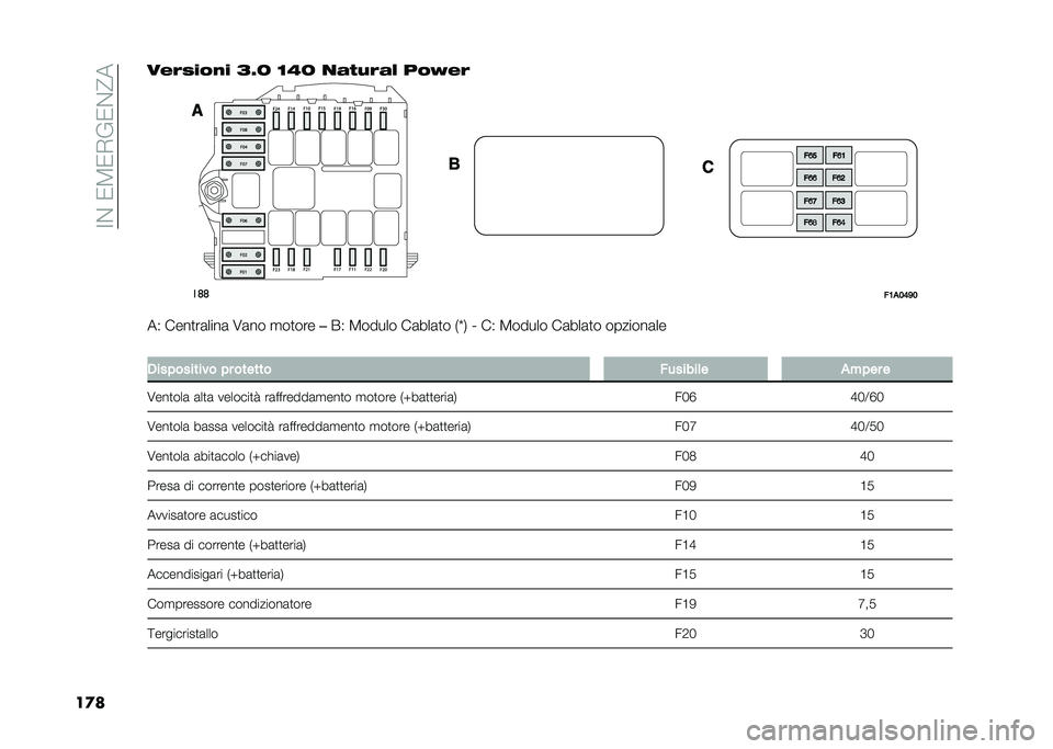 FIAT DUCATO BASE CAMPER 2021  Libretto Uso Manutenzione (in Italian) ��3�$��)�.�)�(�%�)�$�=�
�������%���� �>�D�: �<�-�: �
������  �)��9��
��	�	
��1�
�3�5�6�3
��2 ����
��	����	 �/�	�� �
��
��� ��&�2 �.����� ��	���	�
� �5�\�