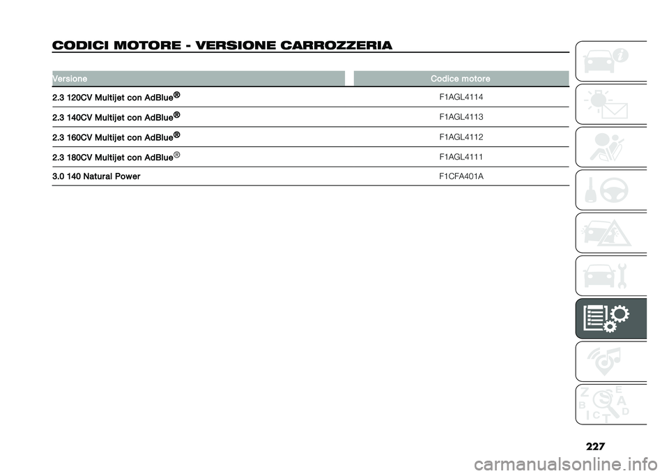 FIAT DUCATO BASE CAMPER 2021  Libretto Uso Manutenzione (in Italian) ���
��	���� ��	��	�� �? ������	�
� �����	������ �
�,�� ����
� ������ �#���� �
�7�$�8 �1�7�3��, ���	���O �� ���
 �
��+�	�� �K
��A��%��D�A�A�