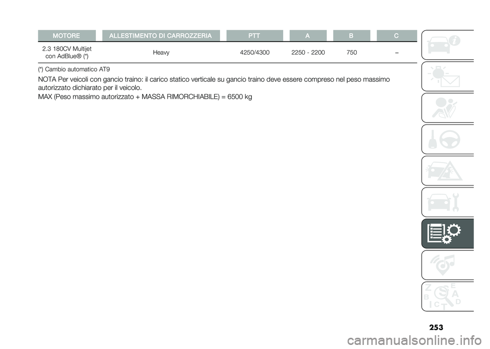 FIAT DUCATO BASE CAMPER 2021  Libretto Uso Manutenzione (in Italian) ��
������*� �
����&������� � � ��
�*�*�����*��
 �)�� �
 �+ �
�C��F �A�?�,��/ �.���
��U��
 ��� ���&����V �5�\�6 �@��	��H
�D�C�*�,�9�D�F�,�, �C�C�*�, �M �C�C�,