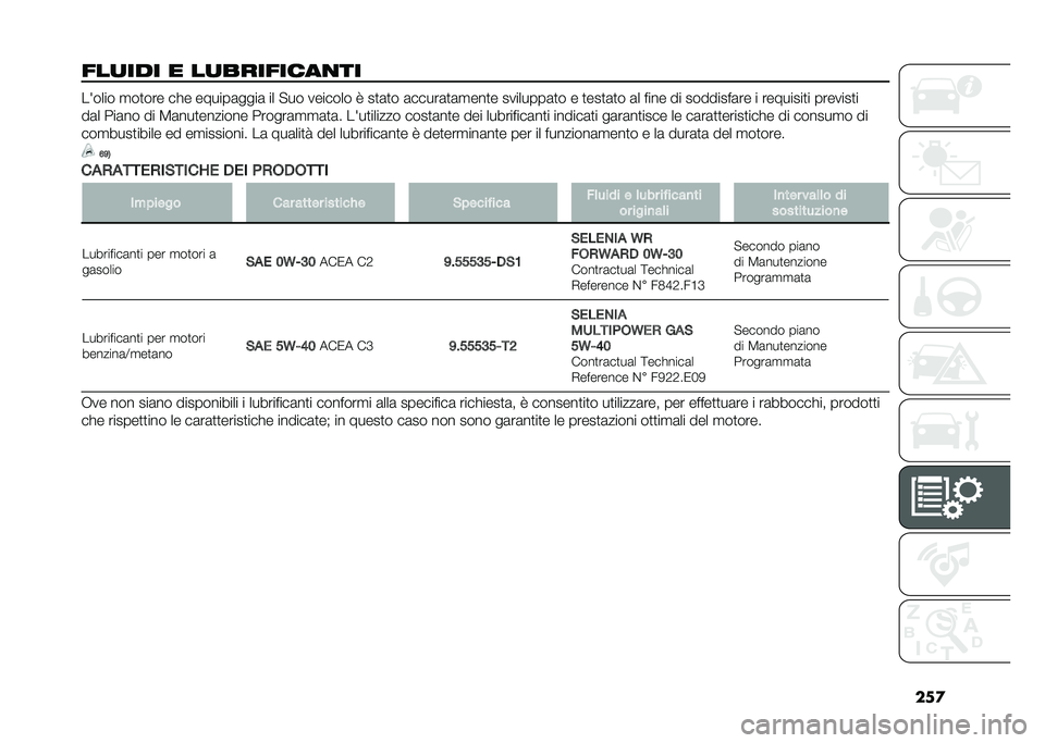 FIAT DUCATO BASE CAMPER 2021  Libretto Uso Manutenzione (in Italian) ��
�
���
��� � ��
��������
�� ������ �
��
��� �� � ������	����	 �� �!�� ������� �0 ��
�	�
� �	�����	�
�	�
���
� ��������	�
� � �
��