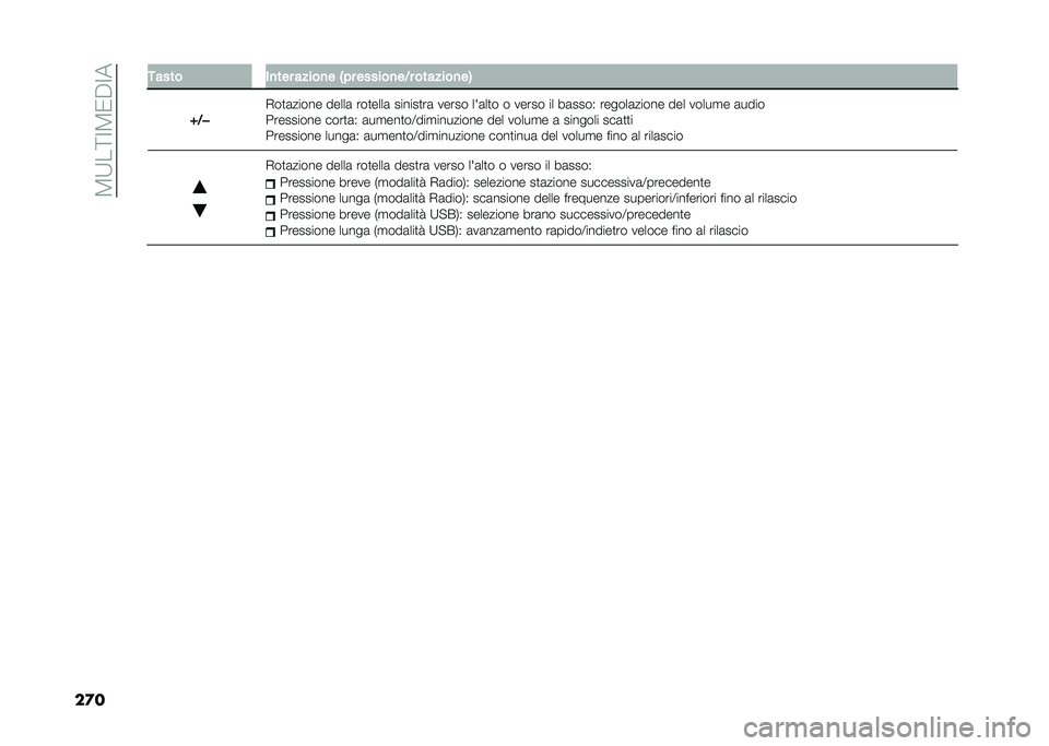 FIAT DUCATO BASE CAMPER 2021  Libretto Uso Manutenzione (in Italian) ��.�7��;�3�.�)��3�
��� ����� ��
��� �����
� �=�!� ������
��0� �������
��2
�S�0 � �(��
�	����� �����	 ���
����	 ������
��	 ����� ���	��