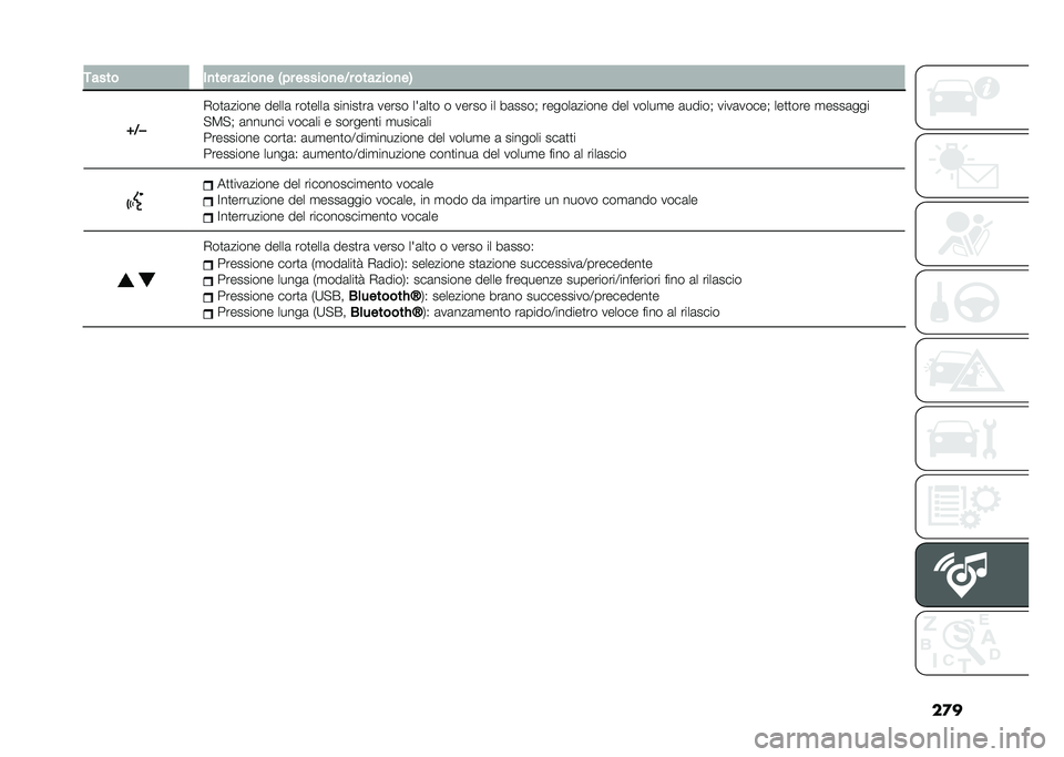 FIAT DUCATO BASE CAMPER 2021  Libretto Uso Manutenzione (in Italian) �������� ��
��� �����
� �=�!� ������
��0� �������
��2
�S�0 � �(��
�	����� �����	 ���
����	 ������
��	 ����� ���	��
� � ����� �� �