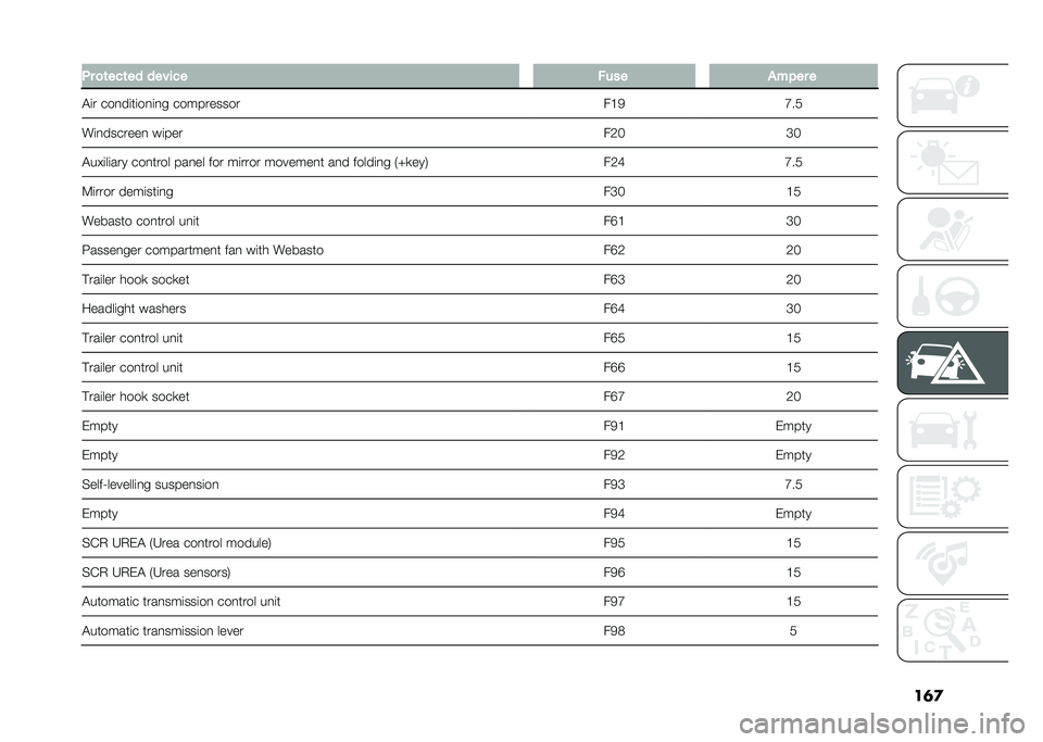 FIAT DUCATO BASE CAMPER 2020  Owner handbook (in English) ����� �
�	���	�� ��� ��� ���� ���&�� �
�"�	� ���
��	��	��
�	�
� ���������� ��@�-�G��,
��	�
�������
 ��	��� ��B�.�C�.
�"���	��	��� ���
��