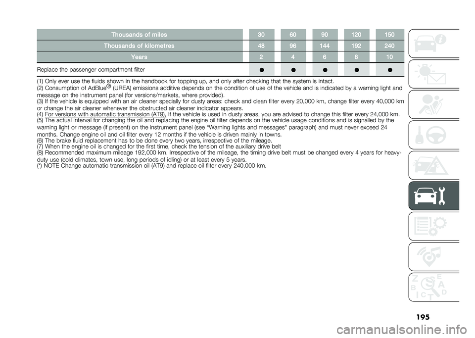 FIAT DUCATO BASE CAMPER 2020  Owner handbook (in English) ���
���
������ �
�$ ����� �9�4 �<�4 �7�4 �2�8�4 �2�:�4
���
������ �
�$ � ���
���	� �� �6�5 �7�< �2�6�6 �2�7�8 �8�6�4
�0��� � �8 �6 �< �5 �2�4
�1������ ��� �
