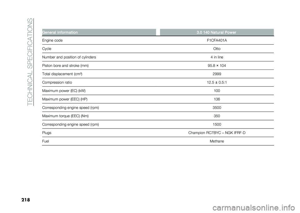 FIAT DUCATO BASE CAMPER 2020  Owner handbook (in English) ��!��&��+�#�&�"�?��%�8��&�#��#�&�"�!�#�*�+�%
���� �+���� �� ���$�
� ���	��
� �9�!�4 �2�6�4 ���	�� �� ��
� ��
��
��	�
� ���� ��@�&��"�D�.�@�"
�&���� �*��
