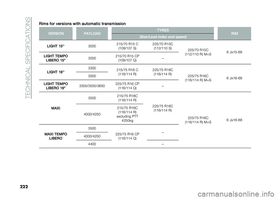 FIAT DUCATO BASE CAMPER 2020  Owner handbook (in English) ��!��&��+�#�&�"�?��%�8��&�#��#�&�"�!�#�*�+�%
������� �$�
� � �� ���
�� � ��	� ���	�
���	�� �	� ���������
� �.�(���
�� ���0�*��� ��0��(�
��
�
�*�+�