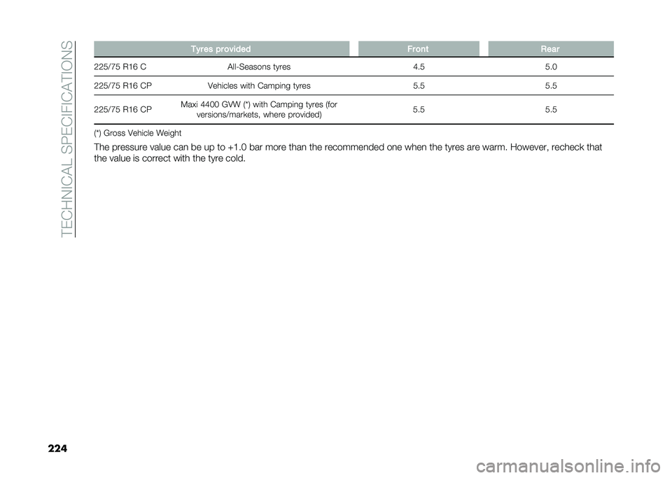 FIAT DUCATO BASE CAMPER 2020  Owner handbook (in English) ��!��&��+�#�&�"�?��%�8��&�#��#�&�"�!�#�*�+�%
���	 ��#� �� �&� �
� ���� �� �
��	 ����
�B�B�,�9�G�, �1�@�A �& �"���5�%�����
� ����� �D��,�,��.
�B�B�,�9�G�, �1�@�A �