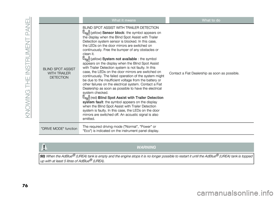 FIAT DUCATO BASE CAMPER 2020  Owner handbook (in English) ��>�+�*��#�+�;��!����#�+�%�!�1�F�0��+�!��8�"�+��?
�� �/���	 ��	 ����� �/���	 �	�
 ��

�$�?�#�+� �%�8�*�! �"�%�%�#�%�!
��#�!� �!�1�"�#�?��1���!��&�!�#�*�+ �$�?�#�+� �%�8�*