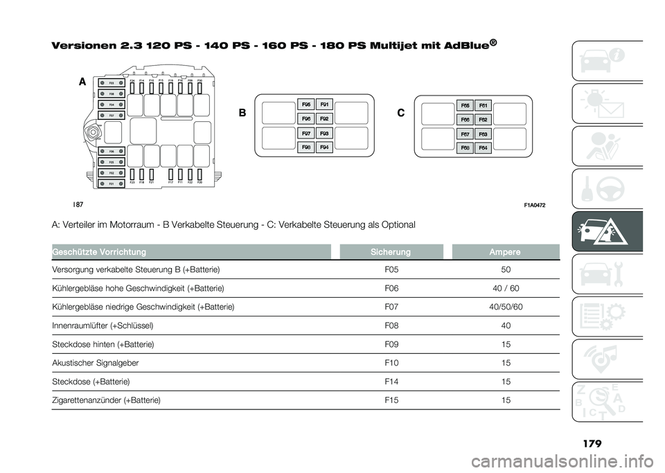 FIAT DUCATO BASE CAMPER 2021  Betriebsanleitung (in German) ���
�0���"��!��� �>�G�? �=�>�; �� � �=�H�; �� � �=�I�; �� � �=�J�; �� ���&���K�� �+�� �
�)��&��
�E��	�
��:��<�>�F�@
��8 ��	���	���	� �� �,�������� �