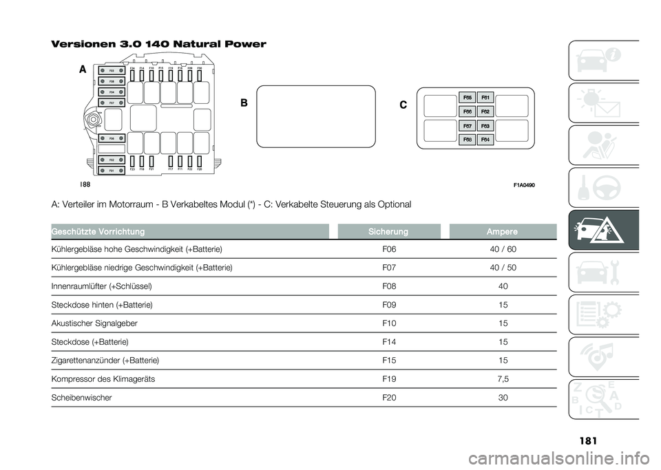 FIAT DUCATO BASE CAMPER 2021  Betriebsanleitung (in German) ���
�0���"��!��� �?�G�; �=�H�; ��.����.�& ��!�,��
��	�	
��:��<�>�?�<
��8 ��	���	���	� �� �,�������� �. �) ��	�����	���	�
 �,���� �:�Y�; �. �A�8 ��	���