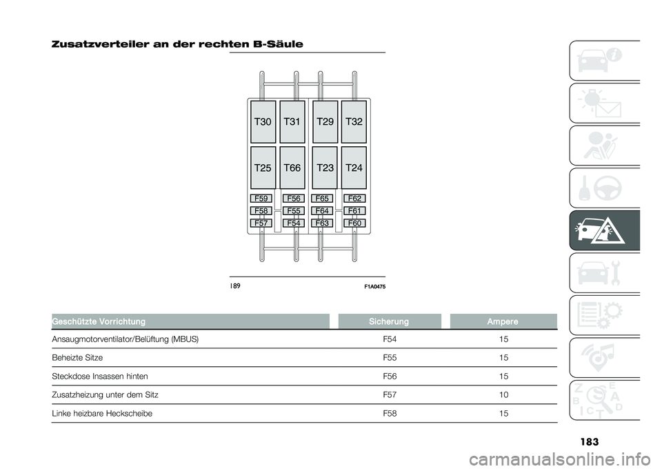 FIAT DUCATO BASE CAMPER 2021  Betriebsanleitung (in German) ���
���"�.��A�1������&�� �.� �)�� ����(��� ����-��&�
��	�

��:��<�>�F�B
� ������ ��*�� ��� � �����	�
� ������ �	�
� ��#�)�� �
���
�����