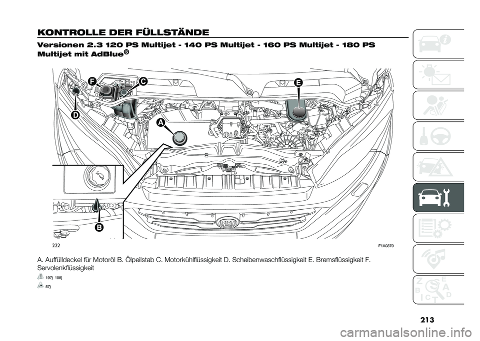 FIAT DUCATO BASE CAMPER 2021  Betriebsanleitung (in German) ���
�������
�
� ��� ��/�
�
���3��� �0���"��!��� �>�G�? �=�>�; �� ���&���K�� � �=�H�; �� ���&���K�� � �=�I�; �� ���&���K�� � �=�J�; ��
���&���K