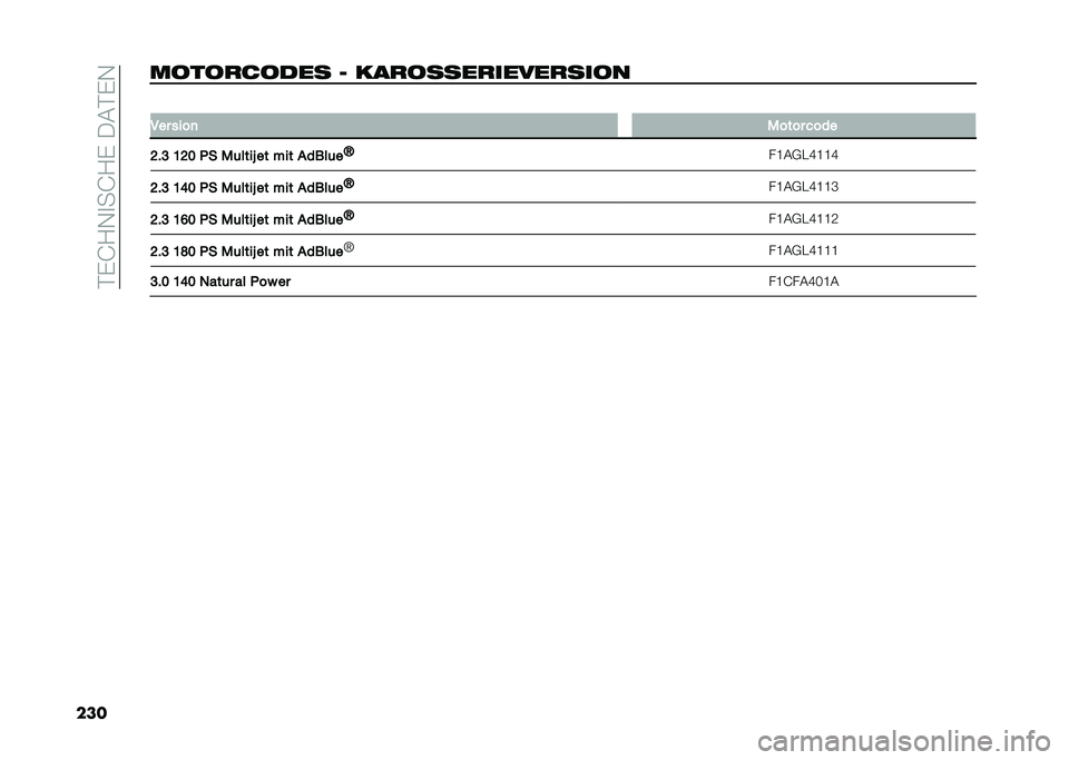 FIAT DUCATO BASE CAMPER 2021  Betriebsanleitung (in German) ��"�$�A�4�+�
��A�4�$����"�$�+
������������� � ��
���������0������ �
��� ����
 ����� ����
�@�+�A �:�@�< �4� ��	����- �� �#�� �����	� �R
�