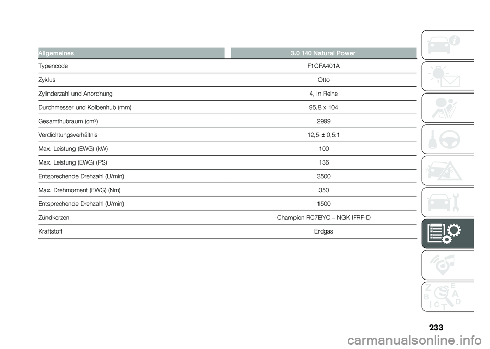 FIAT DUCATO BASE CAMPER 2021  Betriebsanleitung (in German) ���
� ������#���
�� �A�+�< �:�>�< ����	� �� �4��% ��
�"�7�#�	�����	 ��G�A���K�3�G�
�5�7����
 �@���
�5�7�����	����� ��� ��������� �K� �� �6�	