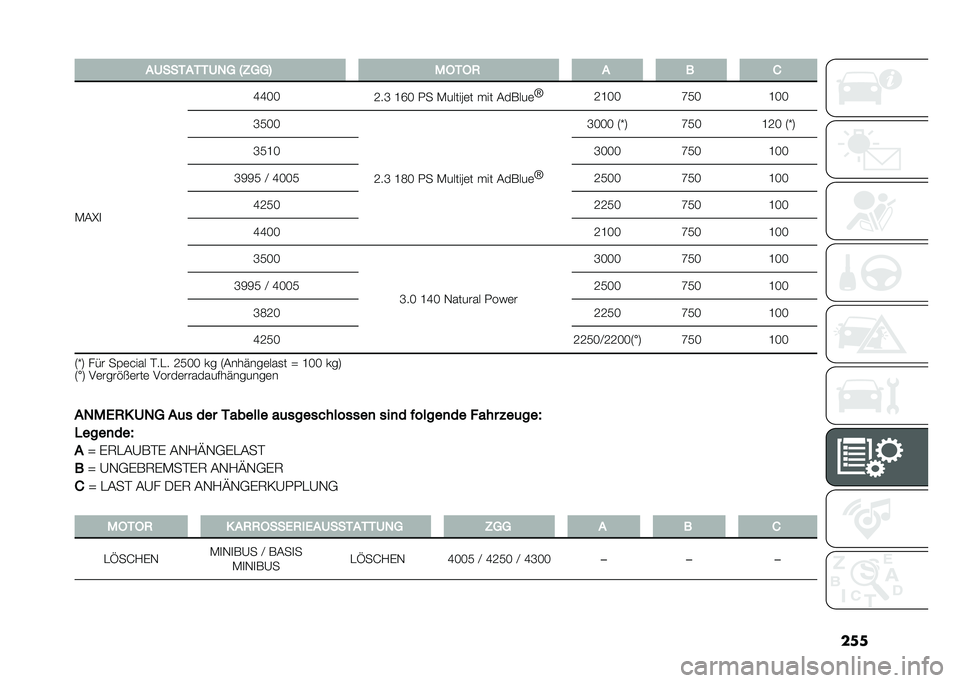 FIAT DUCATO BASE CAMPER 2021  Betriebsanleitung (in German) ��
�
����������� �G�6���; ��1��1�0 � � �
�,��T�
 �K�K�3�3
�I��J �G�L�3 �-� �,�����?�	� ��� ���)���	 �W
�I�G�3�3 �H�1�3�G�3�3
�J�1�3�3
�I��J �G�F�3 �-� �,�����?�