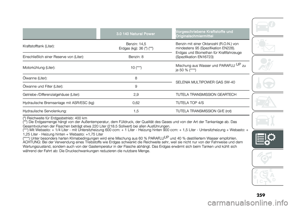 FIAT DUCATO BASE CAMPER 2021  Betriebsanleitung (in German) ��
�
� �A�+�< �:�>�< ����	� �� �4��% �� ��� ������ �����
� � � ��"�����"�"� �	�
�
�1� ����
������#��� �#�����
�/�����
�������� �:�&���