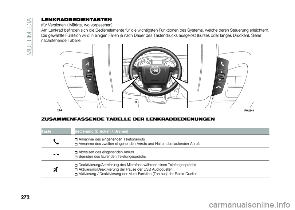 FIAT DUCATO BASE CAMPER 2021  Betriebsanleitung (in German) ��,�9�&�"�
�,�$��
�
����
�����
���������
����
�:��� ��	��
����	� �< �,�����	� �%� �����	�
�	��	��;
�� �&�	����� ��	�����	� �
��� ���	 �)�	�
