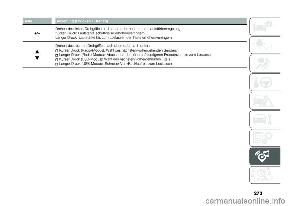 FIAT DUCATO BASE CAMPER 2021  Betriebsanleitung (in German) �������� ������
�	�
� �G�� � ��! ��
 �D �� ����
�;
�V�D � ���	��	� ��	�
 �����	� ���	�������	�
 ���� ���	� ���	� ���� ����	��8 �&����
��