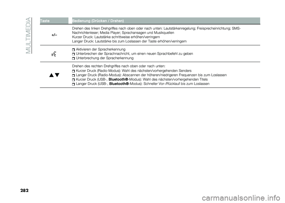 FIAT DUCATO BASE CAMPER 2021  Betriebsanleitung (in German) ��,�9�&�"�
�,�$��
�
��� ����� ������
�	�
� �G�� � ��! ��
 �D �� ����
�;
�V�D � ���	��	� ��	�
 �����	� ���	�������	�
 ���� ���	� ���	� ���� �