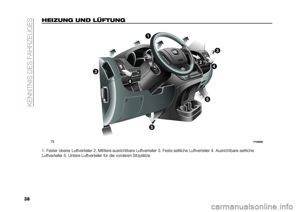 FIAT DUCATO BASE CAMPER 2021  Betriebsanleitung (in German) ��/�$�+�+�"�+�
����$�����4�6�5�$�9�*�$�
���������	 ��� �
�/�����	 �
��
��:��<�A�<�@
�G� ��	�
��	� ���	��	� �&�����	���	���	� �I� �,�����	��	 ���
�