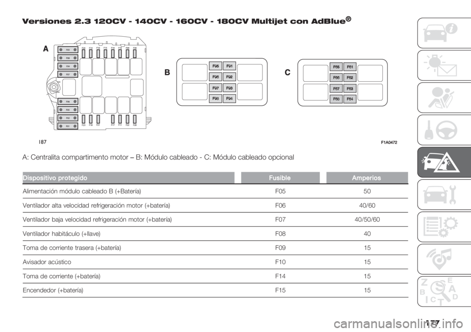 FIAT DUCATO BASE CAMPER 2019  Manual de Empleo y Cuidado (in Spanish) ��� 0?AE;<9?E ‘ka _‘]#0 b _S]#0 b _l]#0 b _m]#0 .8C@;n?@ :<9 ’D)C8?f
!(’;V.XZa\
RU I"4’.($%’( &*)0(.’%)"4’* )*’*.�jU ?A/3$* &(2$"(/* n IU ?A/3$* &(2$"(/* *0&%*4($