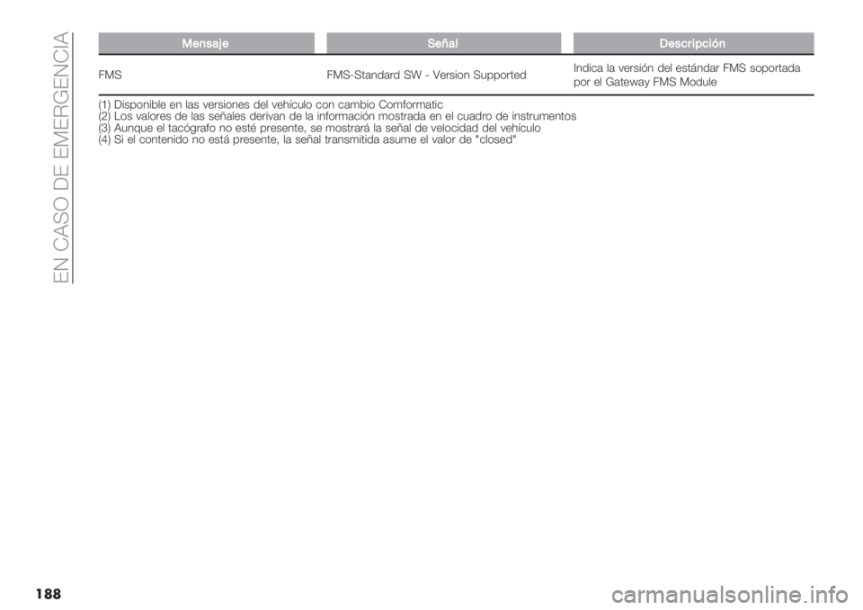 FIAT DUCATO BASE CAMPER 2019  Manual de Empleo y Cuidado (in Spanish)  FM IR>Z 6F F?FCkFMI[R
���
33+,"&c+H+g&*<+"78$57$?,
5?> 5?>n>’(4/(./ >x n S".+%*4 >300*.’"/[4/%&( $( :".+%A4 /"$ "+’;4/(. 5?> +*0*.’(/(
0*. "$ k(’"u(, 
