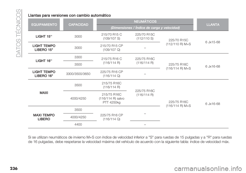 FIAT DUCATO BASE CAMPER 2019  Manual de Empleo y Cuidado (in Spanish)  6RGZ> G{IM[IZ>
���E
E*&,#&"5&8&:+8"$(,+"7(,7&%9$(&4#(%I#$7(
!NM1F.31!0/K).F.)1<.<0!M3t/1)KHEE.0/.F";@8=:;<=8: G H=I;>8 I8 >?9J? K L8C<>;I?I+
E1PU/V^vvfPPPa_NY‘P C_N I
V_POY_P‘ 