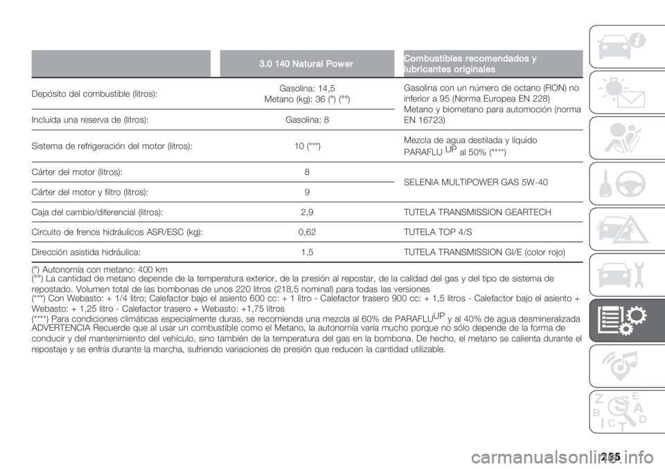 FIAT DUCATO BASE CAMPER 2019  Manual de Empleo y Cuidado (in Spanish) ��
�

�
]DXVZX00&*F(l+8)(%94"#$9*+"8+7(%+,’&’("6
*498$7&,#+"(8$b$,&*+"
6"0A+%’* /"$ &*)23+’%2$" V$%’.*+WUk(+*$%4(U _b@N
?"’(4* Vo-WU fe V�WV��Wk