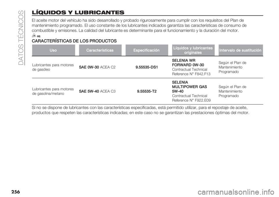 FIAT DUCATO BASE CAMPER 2019  Manual de Empleo y Cuidado (in Spanish)  6RGZ> G{IM[IZ>
��
�
!23%*-(, 4 !%)&*#’/$",
F$ (&"%’" )*’*. /"$ :"1=&3$* 1( +%/* /"+(..*$$(/* , 0.*2(/* .%-3.*+()"4’" 0(.( &3)0$%. &*4 $*+ ."93%+%’*+ /&
