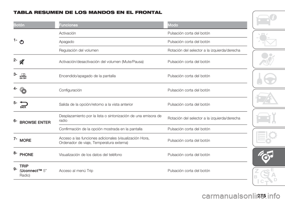 FIAT DUCATO BASE CAMPER 2019  Manual de Empleo y Cuidado (in Spanish) ���
 $’)!’ &",%."/ -" !(, .’/-(, "/ "! 7&(/$’!
�
L(#?,;4,7$(,+"3(’(
Vf
R&’%:(&%A4 T3$+(&%A4 &*.’( /"$ 2*’A4
R0(-(/* T3$+(&%A4 &*.’( /"$ 2*’A4
C&#
