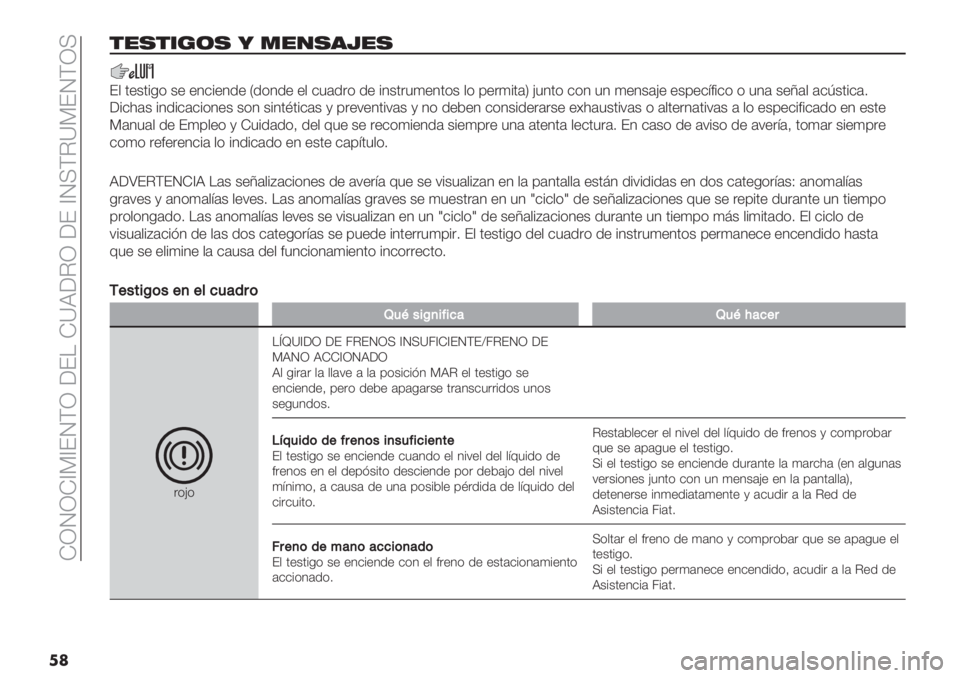 FIAT DUCATO BASE CAMPER 2019  Manual de Empleo y Cuidado (in Spanish)  IZMZI[?[FMGZ 6F! IXR6CZ 6F [M>GCX?FMGZ>
�
�
$",$*+(, 4 ."/,’O",
F$ ’"+’%-* +" "4&%"4/" V/*4/" "$ &3(/.* /" %4+’.3)"4’*+ $* 0".)%’(W H3