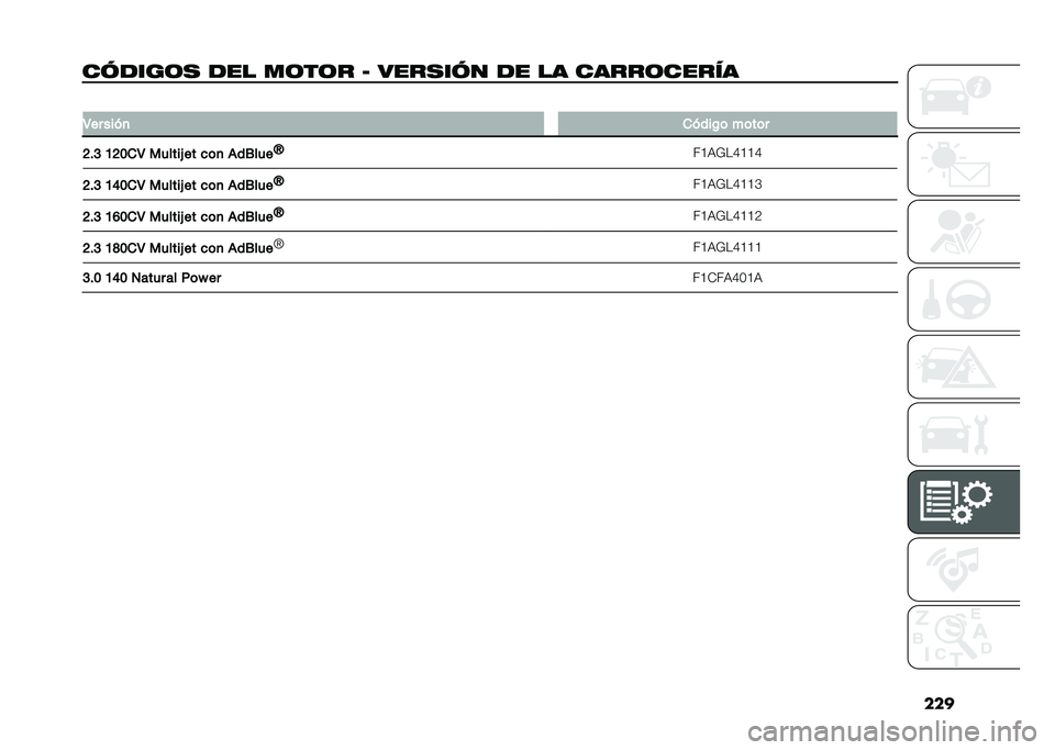 FIAT DUCATO BASE CAMPER 2021  Manual de Empleo y Cuidado (in Spanish) ���
������	�
 ��� ��	��	� �C ����
��� �� �� �����	����� �
�3�� ��� �
 �
� ���C�	 ��	��	�
�=�%�> �7�=�9�
�3 ������D �� ��	�
 ���-��� �T
��@�3�L�
