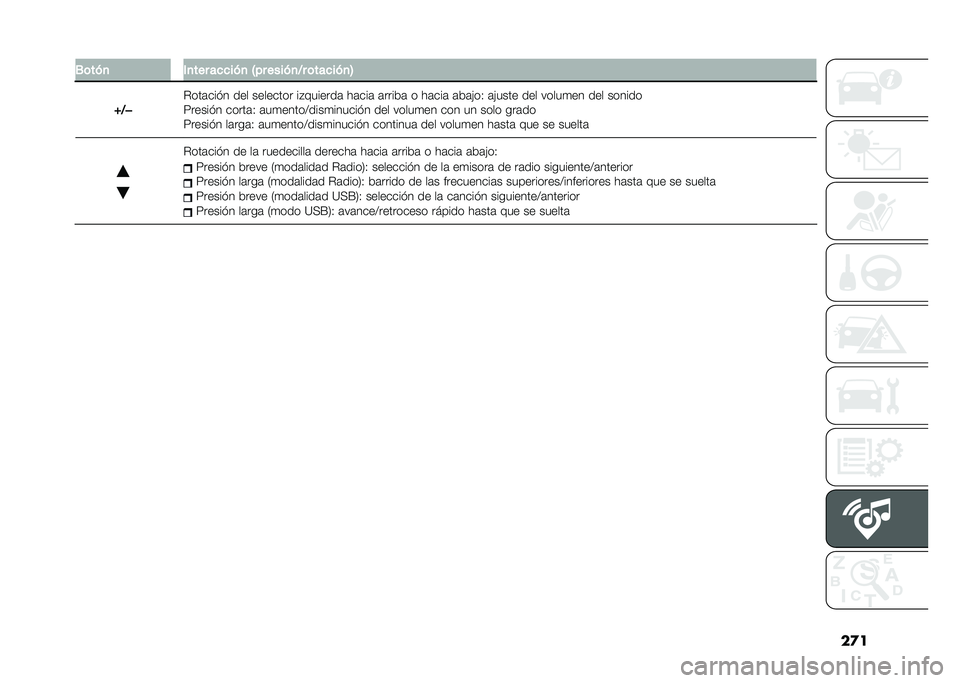 FIAT DUCATO BASE CAMPER 2021  Manual de Empleo y Cuidado (in Spanish) ����-�	�� �
 ��
��� ����� �
 �E�� ���� �
�5� �	����� �
�8
�[�5 � �$���	���"� ��� �������� ��%�������	 ��	���	 �	�����	 � ��	���	 �	��	�)��6 �