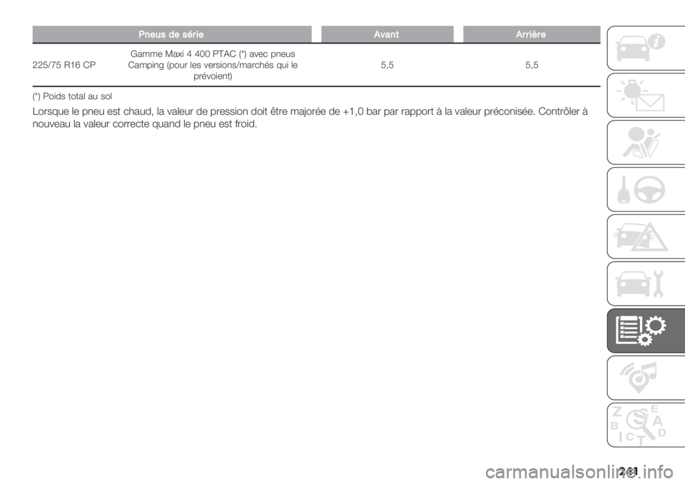 FIAT DUCATO BASE CAMPER 2019  Notice dentretien (in French) ��	�
G’#643#4:$&#*72’(*$$&F$#
ggMZfM Lel FTG2//- R2?) h hOO T^DF V§W 2%-* 7,-#$
F2/7),= V7"#. (-$ %-.$)",$Z/2.*3’$ 8#) (-
7.’%")-,+WM<M M<M
V§W T")0$ +"+2( 2# $"(
P