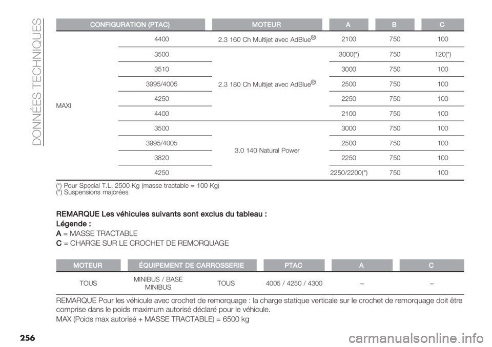 FIAT DUCATO BASE CAMPER 2019  Notice dentretien (in French)  5b!!d;H ^;Fj!_\Y;H
��
�
!!/-8.OMH*+./-bG+*!UK/+,MH*L!
RDi_hhOO
g6k elO F3 R#(+)U-+ 2%-* D0q(#-~
geOO fMO eOO
kMOO
g6k ecO F3 R#(+)U-+ 2%-* D0q(#-~kOOOV§W fMO egOV§W
kMeO kOOO fMO eOO
kNNMZhOOM gM