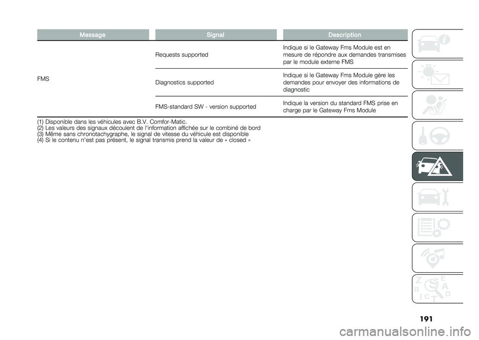 FIAT DUCATO BASE CAMPER 2021  Notice dentretien (in French) ����,�����@� �&��@��� ����� ���	���
��3�) �-������� ���������
�@�
��
��� ��
 �	� �(����a��+ ��� �3����	� ��� ��
������ �� �����