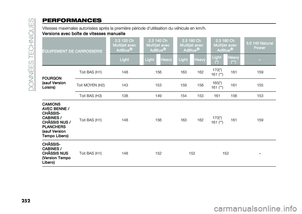 FIAT DUCATO BASE CAMPER 2021  Notice dentretien (in French) ���C���E��)��?���K��@�=�:��)
��
���������
�
��� �&�
������ ��� �
���	�� ������
���� ����!� �	� �����
�!�� ����
��� �����
�	�
����
��