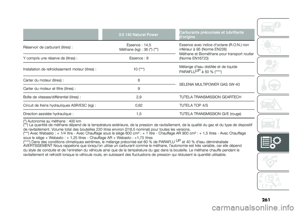 FIAT DUCATO BASE CAMPER 2021  Notice dentretien (in French) ���
� �<�"�7 �5�9�7 ���	�� �� �(��K �� ��� �$�� ���	� �� �������� ��	 ���$� ������	�
��F�� ��@���
�-�������
� �� ����"����
� �7�	�
���