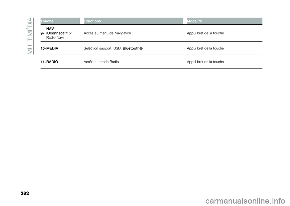 FIAT DUCATO BASE CAMPER 2021  Notice dentretien (in French) ��3�:�1�?�@�3�E��@�%
��� ������ �����	���� �,������	�
�:�* ���+
�7
�.�������	�H �.�l
�-���
� ����8 �%���!� �� ���
� �� ����
����
��
�%����
 