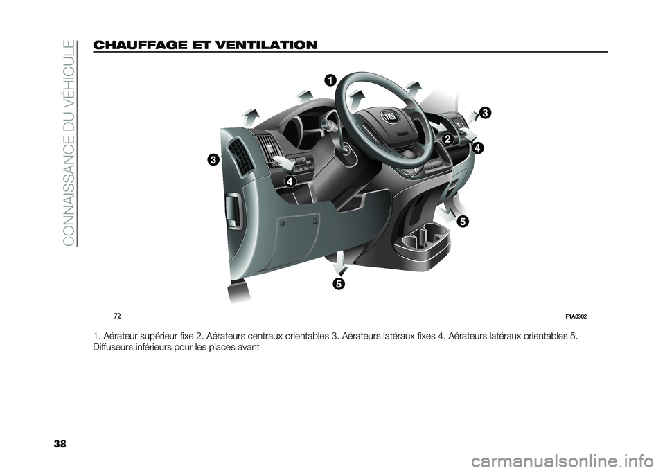 FIAT DUCATO BASE CAMPER 2021  Notice dentretien (in French) ���C���%�@�)�)�%������:��&�E�K�@��:�1�
�����
����
�� �� ���
����
����
 �
��
��5��7�<�7�;
�F� �%������� ������
��� ��
� � �H� �%�������� �