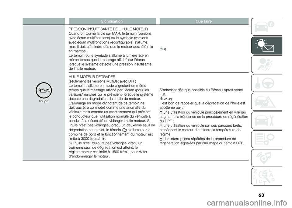 FIAT DUCATO BASE CAMPER 2020  Notice dentretien (in French) ���&��@�������	��� �1�� ���� �
�����
�5�-��)�)�@�C� �@��)�:���@�)�%��?� �� �1��K�:�@�1� �3�C�?��:�-
�=���
� ��
 �����
� �	� ��	� ��� �3�%�-� �	� �