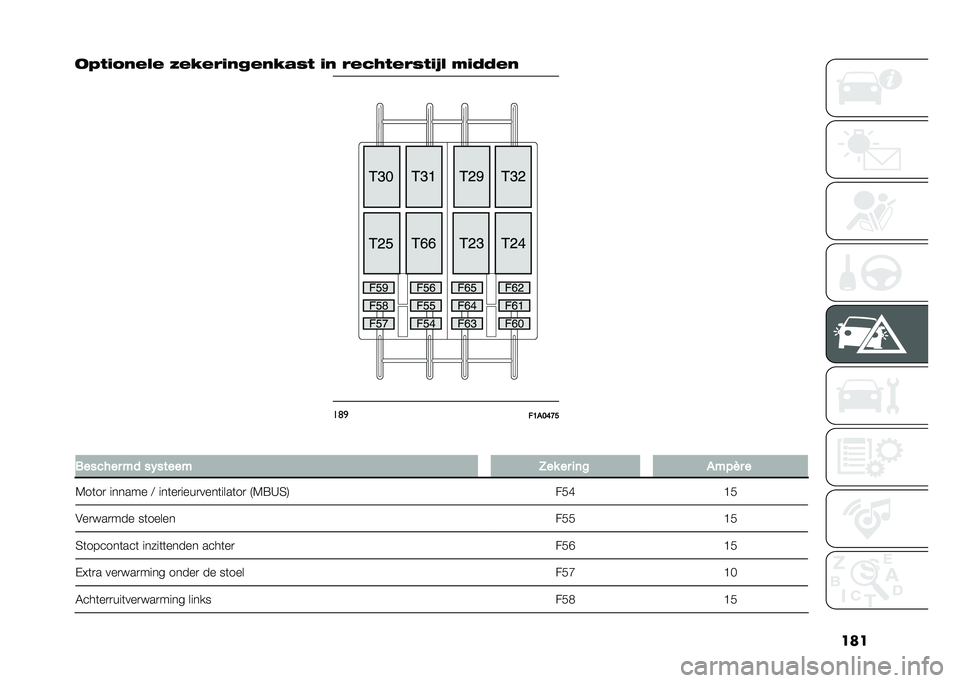 FIAT DUCATO BASE CAMPER 2021  Instructieboek (in Dutch) ���
��.�#��+��� � �?�����������"�%�# �� ���&��#���%�#��/�  �!��0�0��
��	�

� �6�
�8�:�@�>
� ������� �"� ��(�����" �3�� �� ��	�$ �
�"�%�O� �
�,��	��