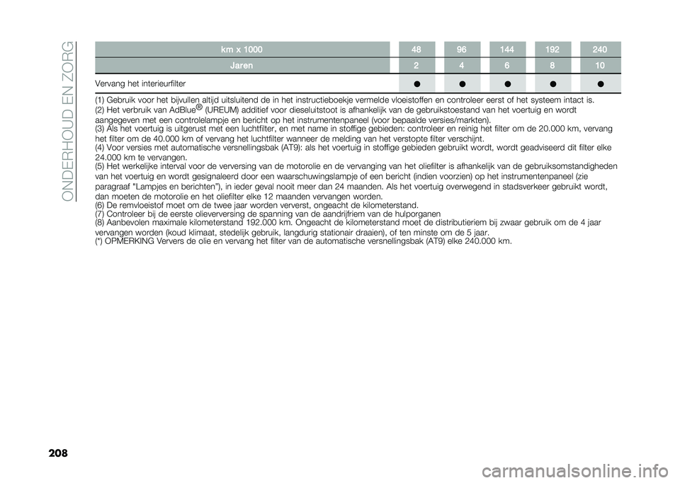 FIAT DUCATO BASE CAMPER 2020  Instructieboek (in Dutch) ��9�&��%�.��9�<���%�&��5�9�.�!
��� � �" �G �6�8�8�8 �:�9 �;�? �6�:�: �6�;�< �<�:�8
��� ��	 �< �: �? �9 �6�8
�"��
���� ���	 ���	��
����
����	��
 �2�@�3 �!��
�
��� ��