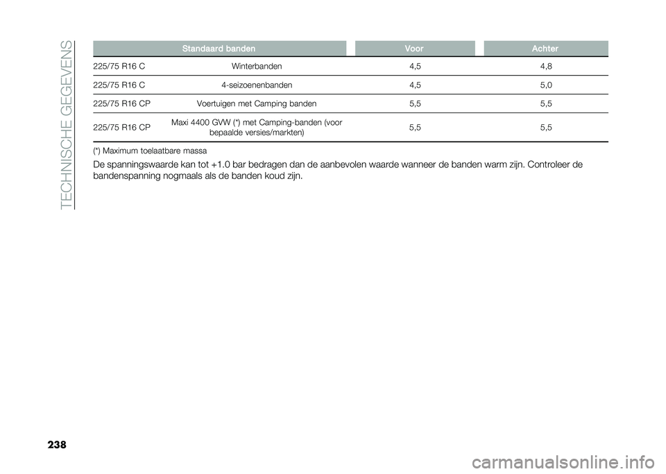 FIAT DUCATO BASE CAMPER 2021  Instructieboek (in Dutch) ��$�%�*��&��4�*��%��!�%�!�%�"�%�&�4
��� �)���	���� � ���	���	 �/��� �
�����
�B�B��8�A� �.�@�G �* ����	��
�
����� �C���C��>
�B�B��8�A� �.�@�G �* �C�H�����