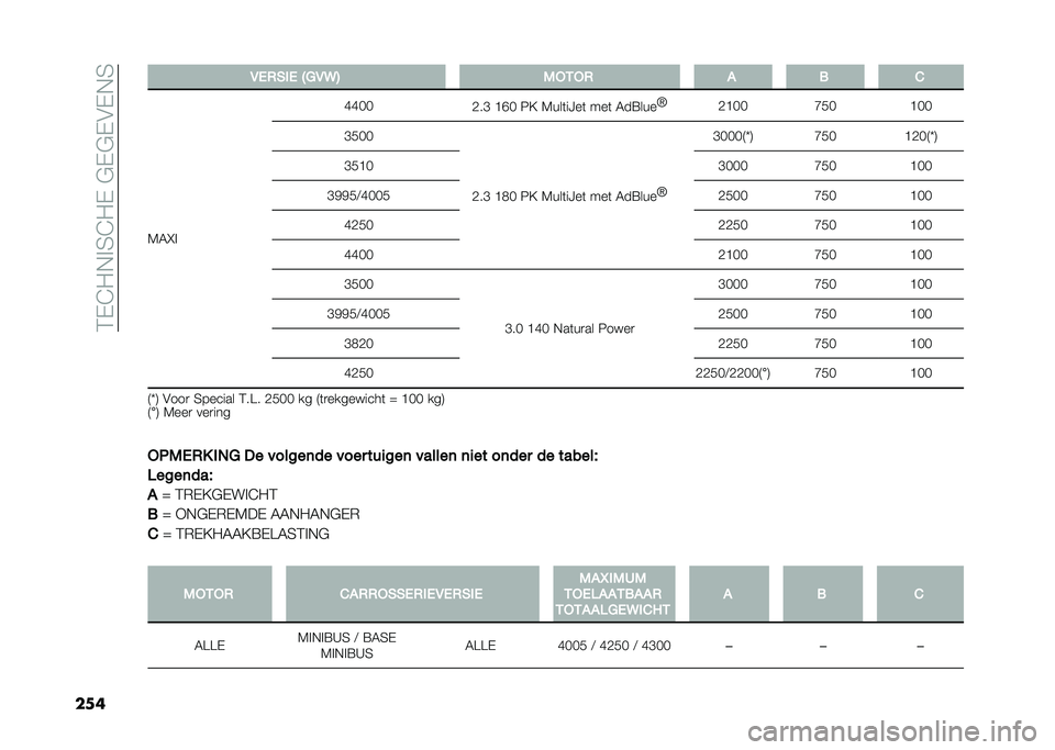 FIAT DUCATO BASE CAMPER 2020  Instructieboek (in Dutch) ��$�%�*��&��4�*��%��!�%�!�%�"�%�&�4
��
�	 �/���)�� �A��/�2�7 �,�-�+�-� �
 � �
�,�-�F� �C�C�)�)
�B��E �@�G�) �0�; �,���	��D��	 ���	 �-��7��� �T
�B�@�)�) �A��)�@�)�)
�E��)�)
