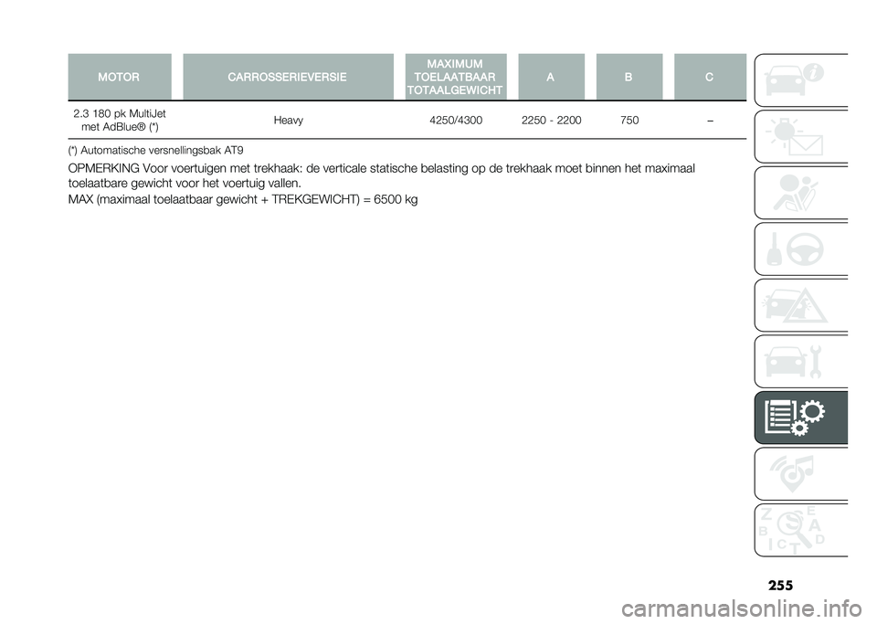 FIAT DUCATO BASE CAMPER 2020  Instructieboek (in Dutch) ��
�
�,�-�+�-� ��
���-�)�)�����/���)�� �,�
�H ��,�0�,
�+�-���
�
�+��
�
�
�+�-�+�
�
����2���1�+ �
 � �
�B��E �@�>�) �� �,���	��D��	 ���	 �-��7����T �2�X�3 ����