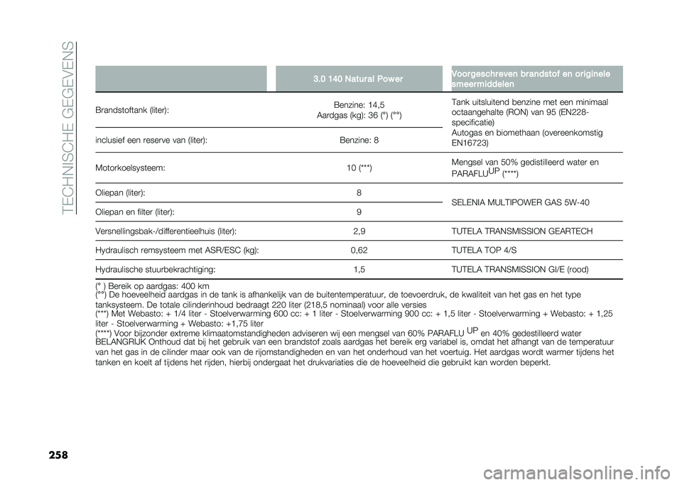 FIAT DUCATO BASE CAMPER 2020  Instructieboek (in Dutch) ��$�%�*��&��4�*��%��!�%�!�%�"�%�&�4
��
�� �=�!�8 �6�:�8 ����� �� �.��# �� �/��� �$����� ����	 �� ��	����� ��	 �� ��$��	���
��"��� �"�������	
�7�
