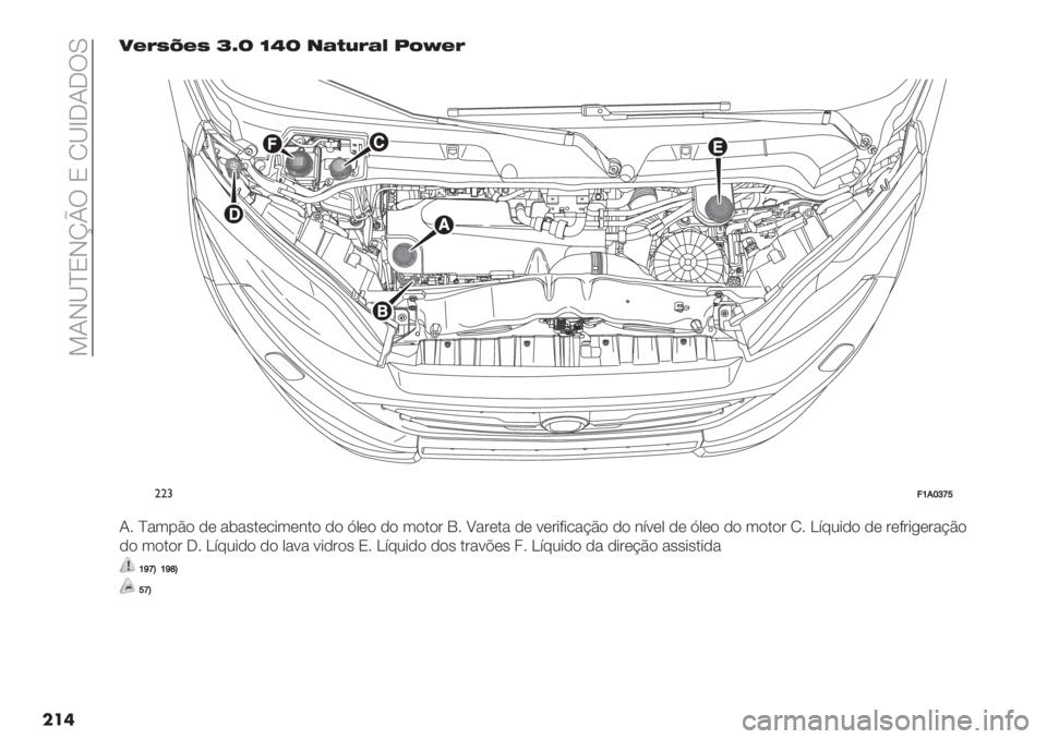 FIAT DUCATO BASE CAMPER 2019  Manual de Uso e Manutenção (in Portuguese)  >JI[^OInoU O N[b5J5UM
���	4BDHZBH mvi kXi +@C;D@F N?hBD
��
""#=]._die
J6 ^"3-C) ,( "$"’.(/*3(&.) ,) K0() ,) 3).)# P6 W"#(." ,( :(#*9*/"@C) ,) &;:(0 ,( K0() ,) 3)